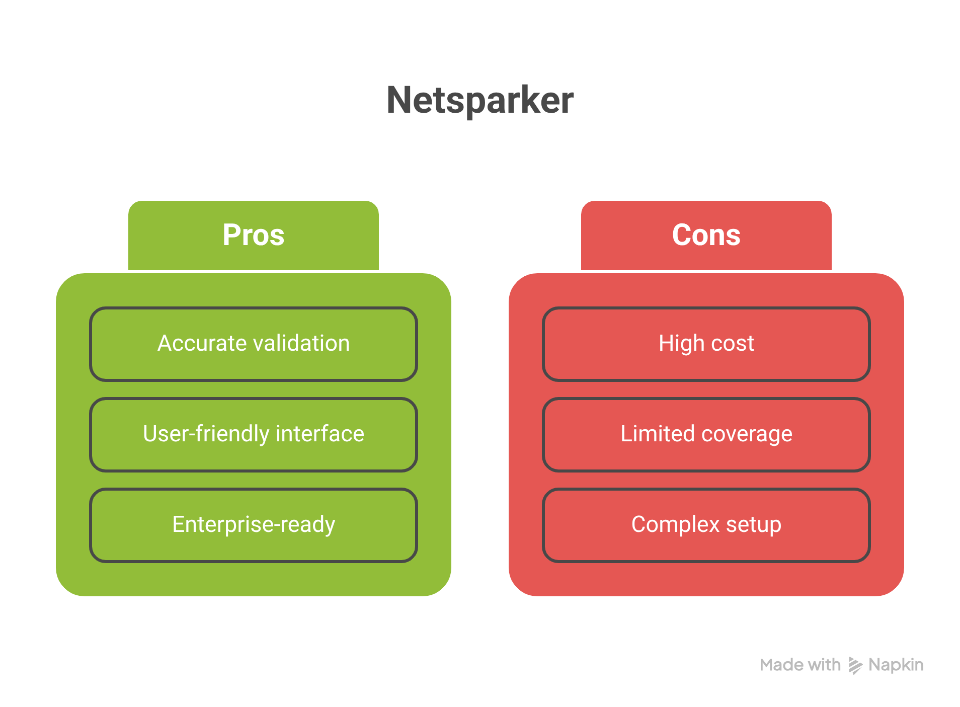 Pros & Cons of using Netsparker as a DevSecOps Tools for application security